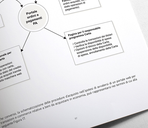 La carta d’acquisto per la Pubblica Amministrazione